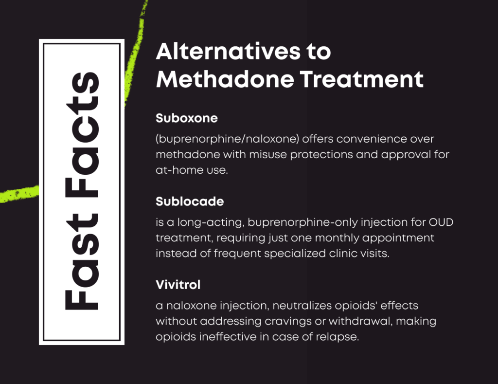 Alternatives to Methadone Treatment