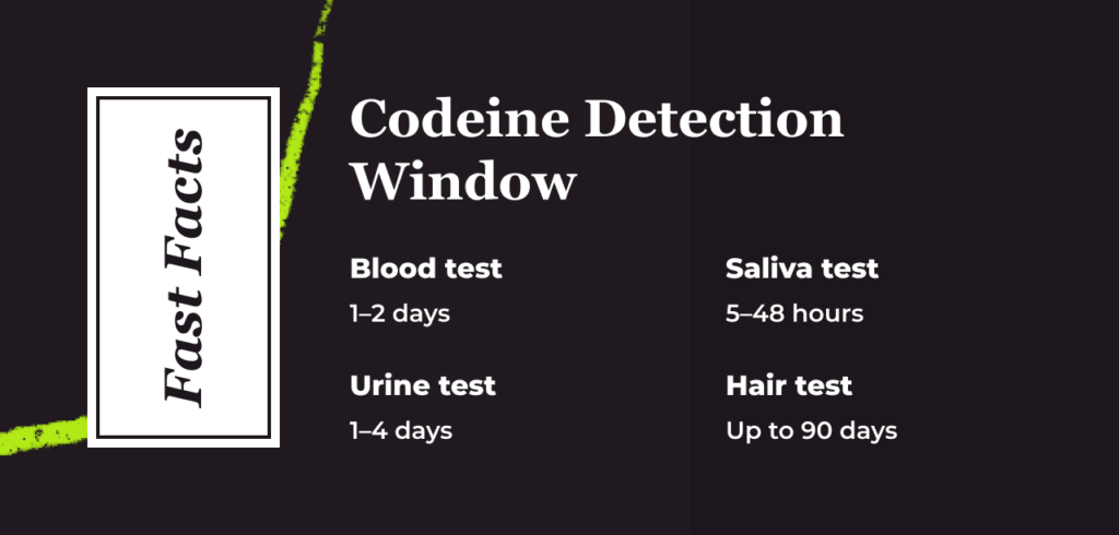 Codeine Detection Window