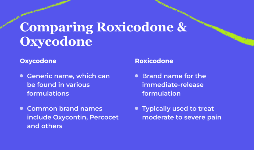 Comparing Roxicodone & Oxycodone