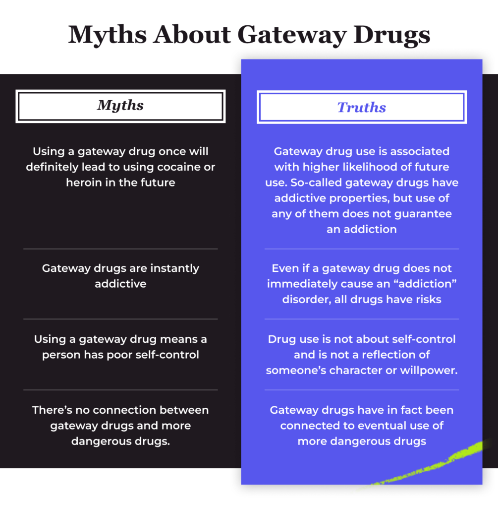 Myths About Gateway Drugs