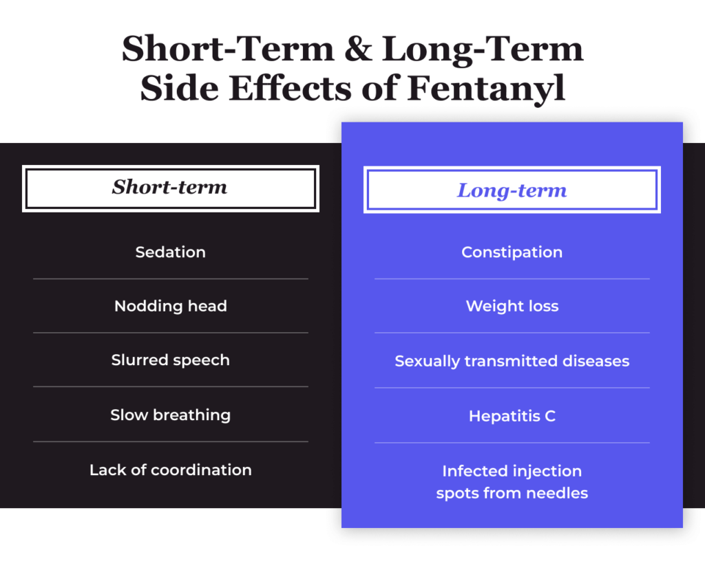 Short-Term & Long-Term Side Effects of Fentanyl