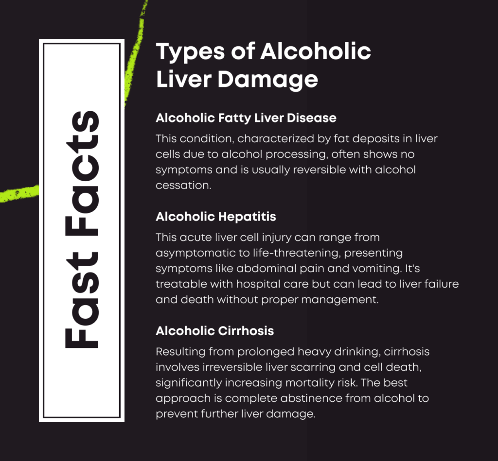 Types of Alcoholic Liver Damage