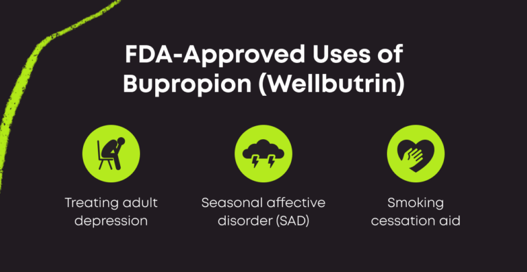 Bupropion Wellbutrin Uses In Addiction Recovery Bicycle Health   FDA Approved Uses Of Bupropion V2@2x 768x397 